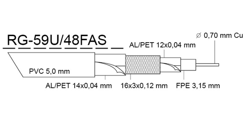 RG-59U/48FAS-PVC bl 5,0mm, na cvce 100m