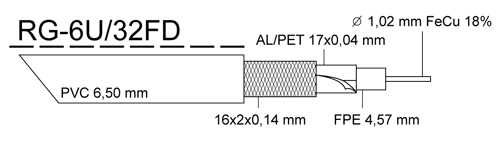 RG-6U/32FD-PVC bl 6,5mm, ve flii 100m