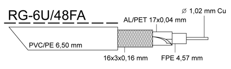 RG-6U/48FA-PVC bl 6,5mm, na cvce 100m