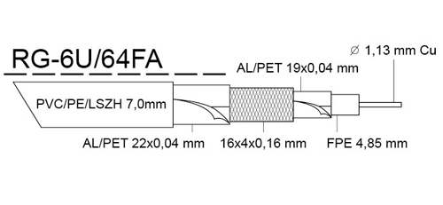 RG-6U/64FA-PE ern 7,0mm+ocelov zvs 1,3mm na cvce 305m