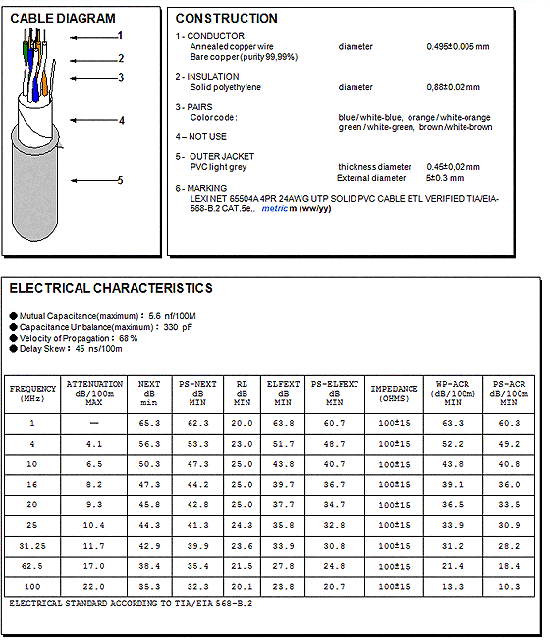 Kabel UTP CAT5e PVC 4PAR / CCA 100 m